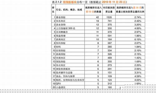 公路基建龙头股一览表(新基建龙头股一览表2020)_https://www.eamstsz.com_创业板_第1张