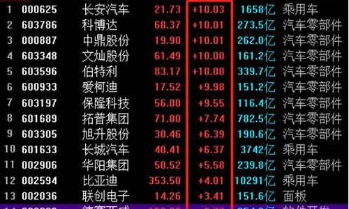下半年汽车股票行情走势(2020年下半年汽车股票怎么样)_https://www.eamstsz.com_创业板_第1张