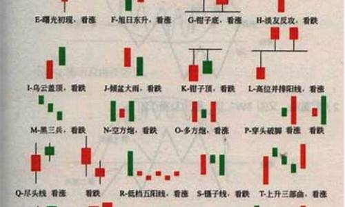 k线口诀表一分钟(k线口诀表 192.168.0.1)_https://www.eamstsz.com_上交所_第1张