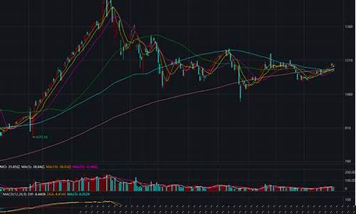 牛市最高点(牛市最高点投资什么)_https://www.eamstsz.com_上交所_第1张