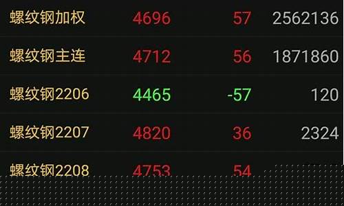 什么是期货高频交易(期货高频交易策略思路)_https://www.eamstsz.com_上交所_第1张