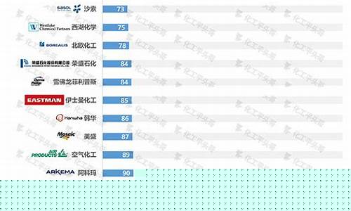 化工企业500强名单(化工企业500强名单排名)_https://www.eamstsz.com_深交所_第1张