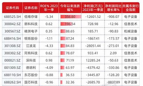 芯片股票龙头(芯片股票龙头前十名代码)_https://www.eamstsz.com_上交所_第1张