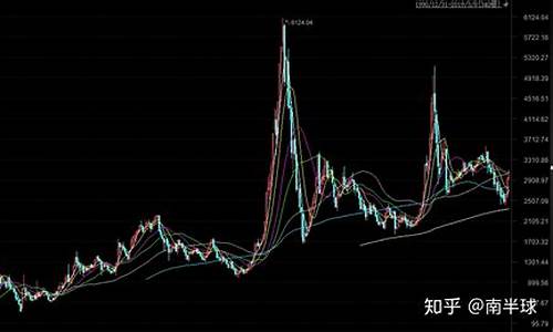 下一个大涨的板块有哪些(下一个领涨板块)_https://www.eamstsz.com_上交所_第1张