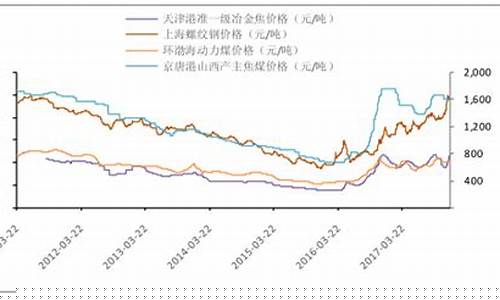 今日煤炭价格行情最新价格(2024年煤炭价格走势)_https://www.eamstsz.com_创业板_第1张