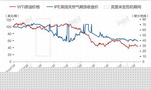 期货对股市影响(期货对股市影响大吗)_https://www.eamstsz.com_上交所_第1张