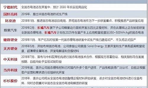 电池股票行情固态有哪些(电池股票行情)_https://www.eamstsz.com_北交所_第1张