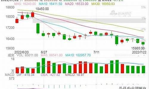 新浪伦敦铜期货行情(伦敦铜期货行情今日铜价)_https://www.eamstsz.com_上交所_第1张