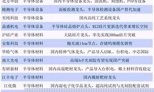 半导体芯片龙头股排名代码(半导体芯片股票龙头股)_https://www.eamstsz.com_创业板_第1张