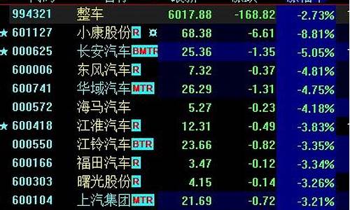 汽车板块下跌原因是什么(板块大涨个股下跌是什么情况)_https://www.eamstsz.com_深交所_第1张