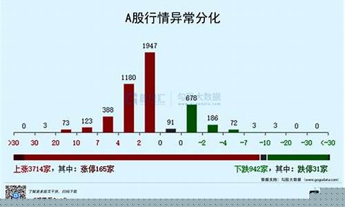 A股市场主线蠢蠢欲动(牛市主线)_https://www.eamstsz.com_上交所_第1张