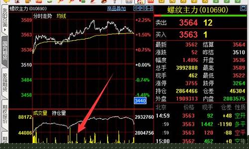 上海期货夜盘(上海期货夜盘几点到几点)_https://www.eamstsz.com_深交所_第1张