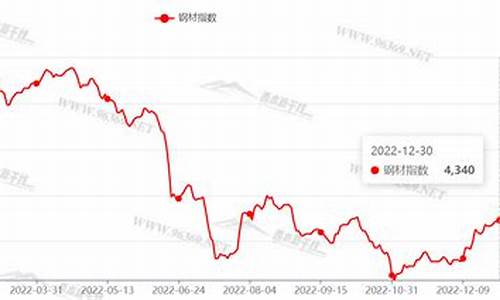 2023年钢铁走势会好吗(明年钢铁行情会好吗)_https://www.eamstsz.com_科创板_第1张
