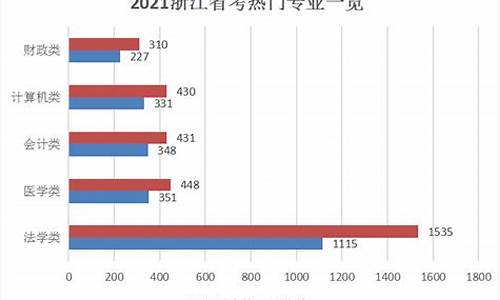 矿业类专业考公务员可报职位(国考矿业类专业)_https://www.eamstsz.com_科创板_第1张