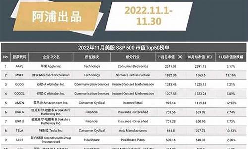 a股市值排名前100总市值(英伟达市值与a股总市值)_https://www.eamstsz.com_上交所_第1张