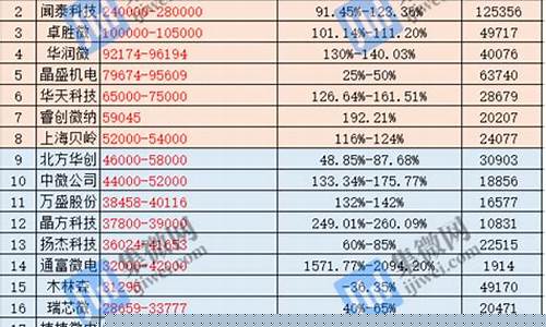 4元左右半导体概念股(半导体及原件版股票)_https://www.eamstsz.com_深交所_第1张