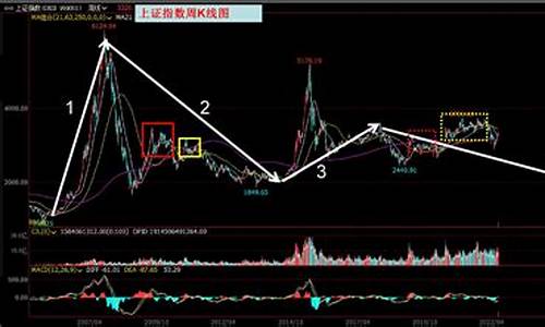 A股今天走势(A股今天走势002340)_https://www.eamstsz.com_上交所_第1张