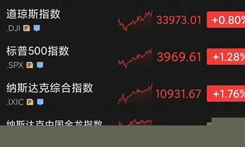 A股4连涨(a股连涨天数记录)_https://www.eamstsz.com_上交所_第1张