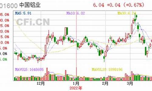 2021中国铝业股票(中国 铝业 股票)_https://www.eamstsz.com_科创板_第1张
