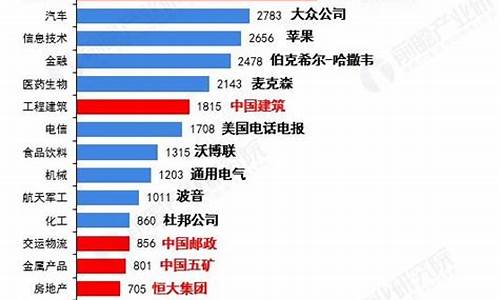 各行业排名第一的龙头股(各行业龙头老大排名)_https://www.eamstsz.com_创业板_第1张