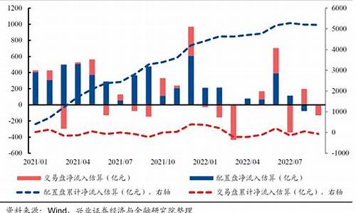 北上资金净流入个股实时查询(北上资金流入个股排名网站查询)_https://www.eamstsz.com_深交所_第1张