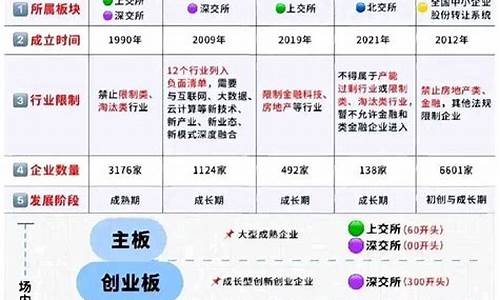 中国a股分类(a股分哪几种)_https://www.eamstsz.com_上交所_第15张