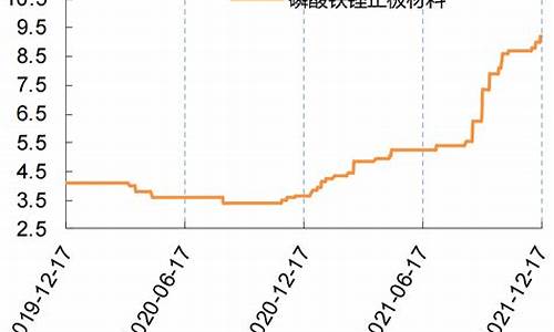 磷酸铁锂市场价格行情(磷酸铁锂市场价格行情最新)_https://www.eamstsz.com_深交所_第1张
