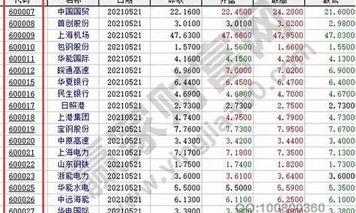 股票代码的查询方法(怎么查股票的代码)_https://www.eamstsz.com_科创板_第1张