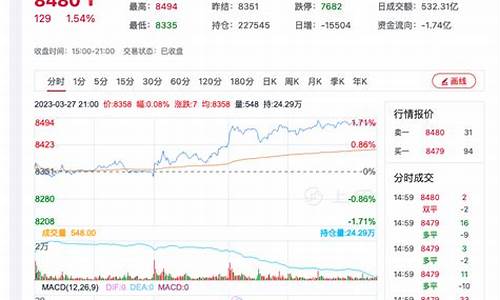 印尼菜油期货今日行情_https://www.eamstsz.com_深交所_第1张