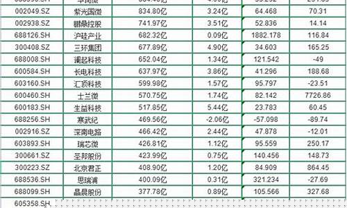 半导体龙头股一览表(半导体龙头股十大龙头)_https://www.eamstsz.com_深交所_第1张