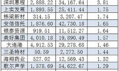 中央证金重仓的股票明细(中央证金公司是干什么的)_https://www.eamstsz.com_科创板_第1张