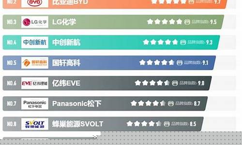 新能源龙头企业排名榜(新能源汽车电池回收龙头企业)_https://www.eamstsz.com_上交所_第1张