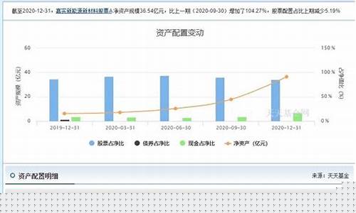 嘉实新能源新材料股票C上涨(嘉实新能源材料今天净值)_创业板_第1张_财经网 嘉实新能源新材料股票C上涨(嘉实新能源材料今天净值)_https://www.eamstsz.com_创业板_第1张