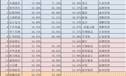 值得长期持有的10只股票(值得长期持有的10只股票2023.8月)_上交所_第1张_财经网 值得长期持有的10只股票(值得长期持有的10只股票2023.8月)_https://www.eamstsz.com_上交所_第1张