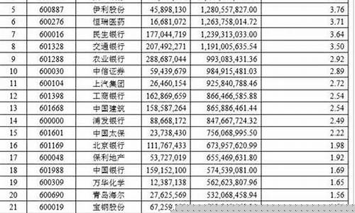 什么股才能进上证50(进入上证50意味着什么)_上交所_第1张_财经网 什么股才能进上证50(进入上证50意味着什么)_https://www.eamstsz.com_上交所_第1张