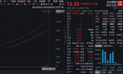 弘业期货大牛股票行情_https://www.eamstsz.com_深交所_第1张