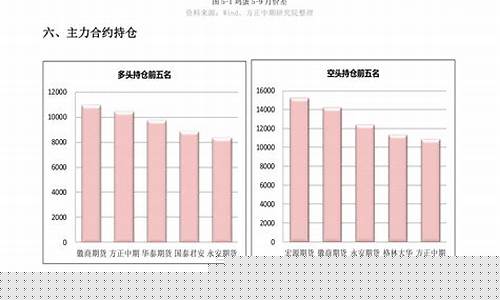 期货利率题(一年期货款利率)_https://www.eamstsz.com_上交所_第1张