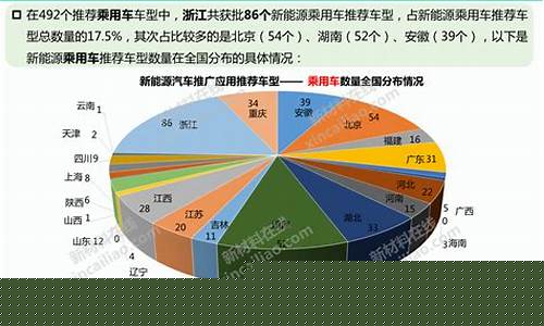 新能源汽车行业状况分析(新能源汽车行业招聘)_深交所_第1张_财经网 新能源汽车行业状况分析(新能源汽车行业招聘)_https://www.eamstsz.com_深交所_第1张