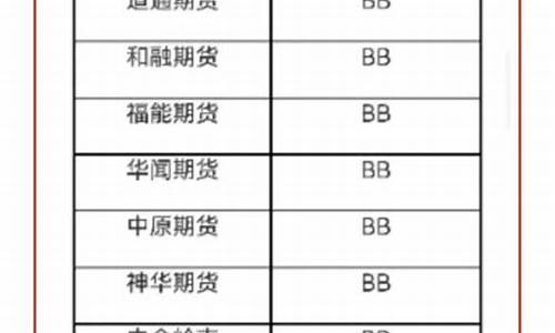 2018最新期货公司排名(2020期货公司排行)_https://www.eamstsz.com_上交所_第1张