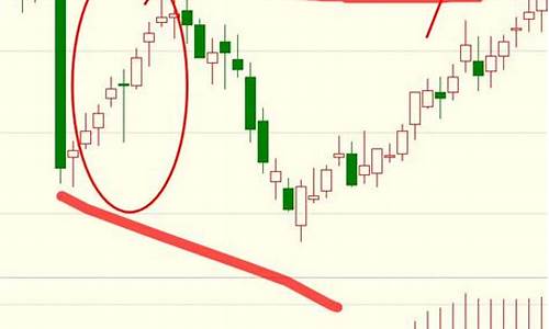 期货减仓技巧(期货减仓下跌意味什么)_深交所_第1张_财经网 期货减仓技巧(期货减仓下跌意味什么)_https://www.eamstsz.com_深交所_第1张
