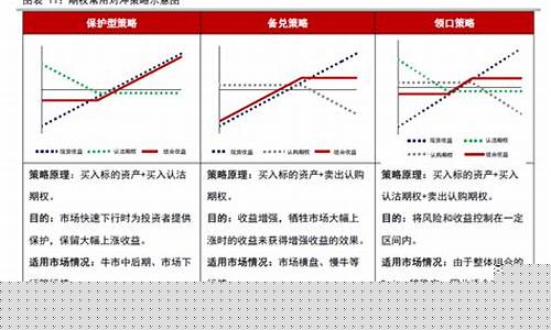 期货期权对冲比(期货和期权对冲后能盈利吗)_上交所_第1张_财经网 期货期权对冲比(期货和期权对冲后能盈利吗)_https://www.eamstsz.com_上交所_第1张