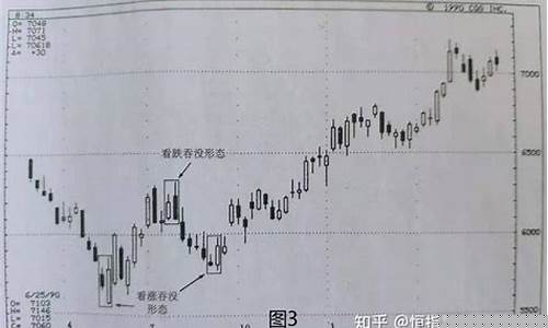 期货吞没形态(期货状态)_上交所_第1张_财经网 期货吞没形态(期货状态)_https://www.eamstsz.com_上交所_第1张