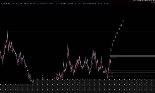 期牛期货(期货牛市是什么意思)_https://www.eamstsz.com_深交所_第1张
