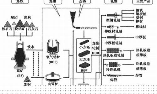期货雄_https://www.eamstsz.com_科创板_第1张