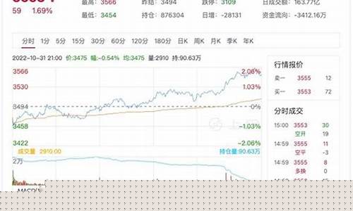 今天热卷期货行情(今天热卷期货行情2410)_https://www.eamstsz.com_深交所_第1张