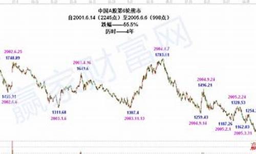 上证走势图近十年(上证走势图近十年走势)_https://www.eamstsz.com_上交所_第1张
