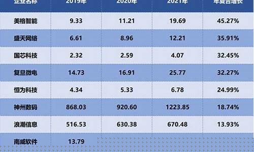 2023算力概念股(算力行情)_北交所_第1张_财经网 2023算力概念股(算力行情)_https://www.eamstsz.com_北交所_第1张