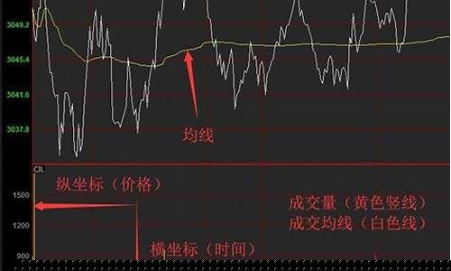 嘉兴期货入门行情app哪个好用(嘉善期货公司)_https://www.eamstsz.com_深交所_第1张