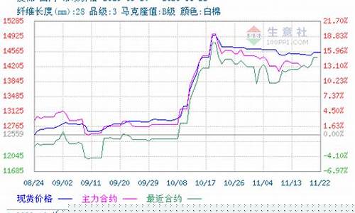 期货交易棉(期货交易ai)_上交所_第1张_财经网 期货交易棉(期货交易ai)_https://www.eamstsz.com_上交所_第1张