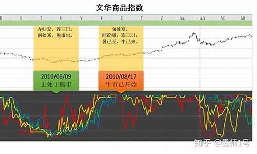 期货客观规律(期货市场的规律总结)_https://www.eamstsz.com_上交所_第1张